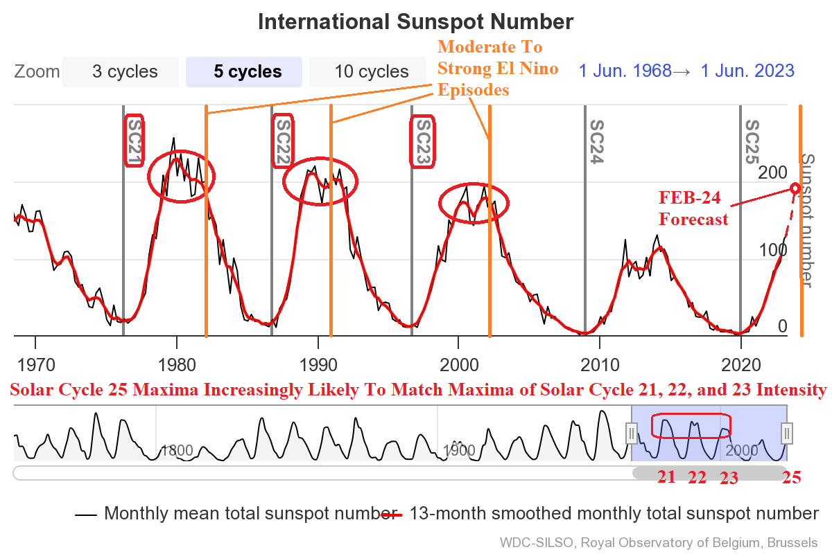 23 Predictions for 2023: Climate progress in the year ahead