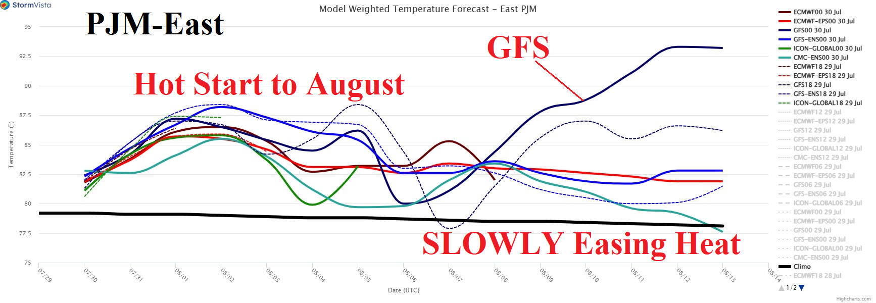 Mid South Heatwave: Rain Promises, But Doesn'T Deliver. - ugg5y64