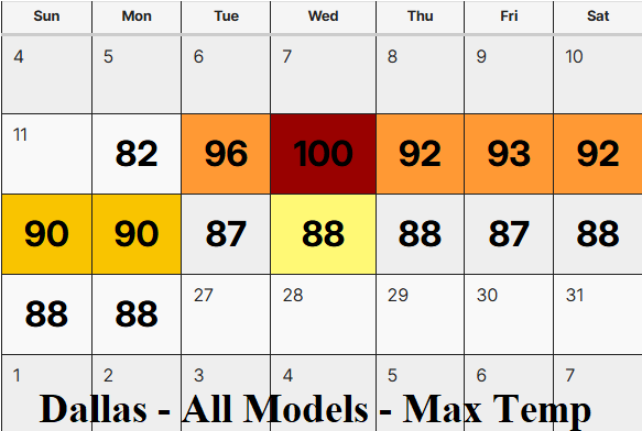 A calendar with numbers and a red square AI-generated content may be incorrect.