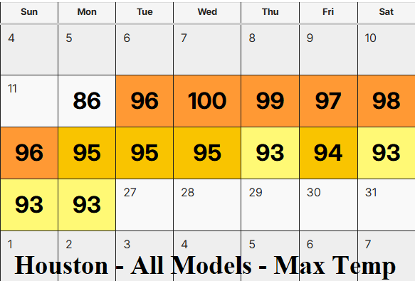 A calendar with numbers and numbers AI-generated content may be incorrect.