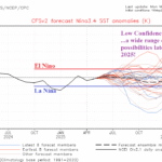 A graph of a graph showing the weather AI-generated content may be incorrect.