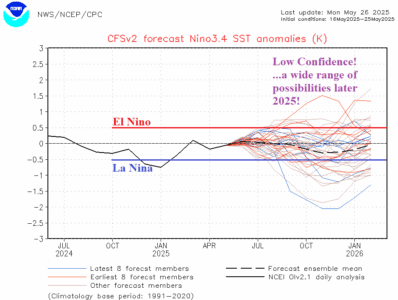 A graph of a graph showing the weather AI-generated content may be incorrect.