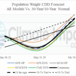 A graph of different colored lines AI-generated content may be incorrect.