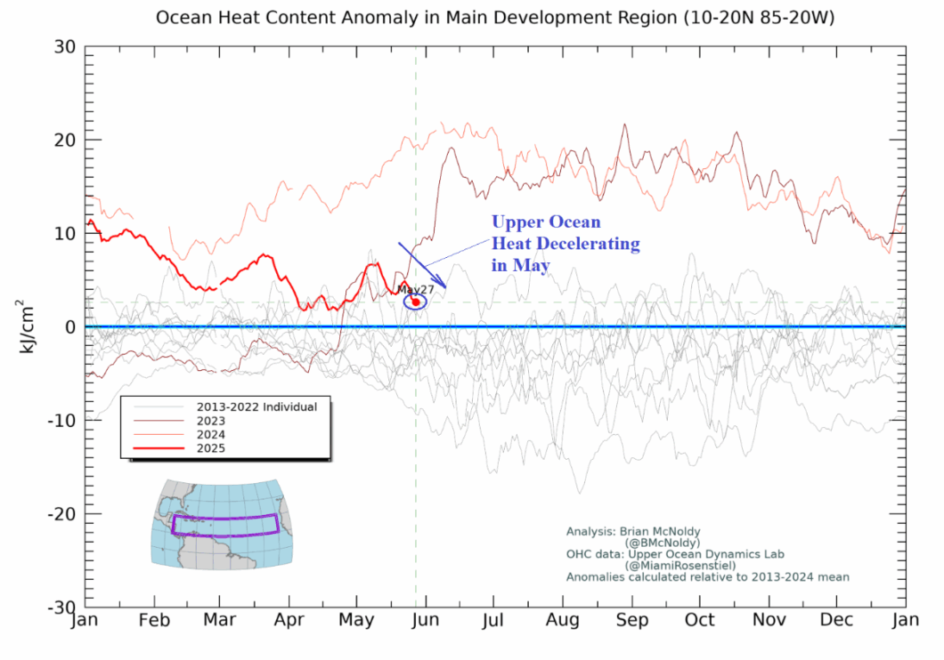 A graph showing the temperature of the ocean AI-generated content may be incorrect.