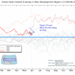 A graph showing the temperature of the ocean AI-generated content may be incorrect.