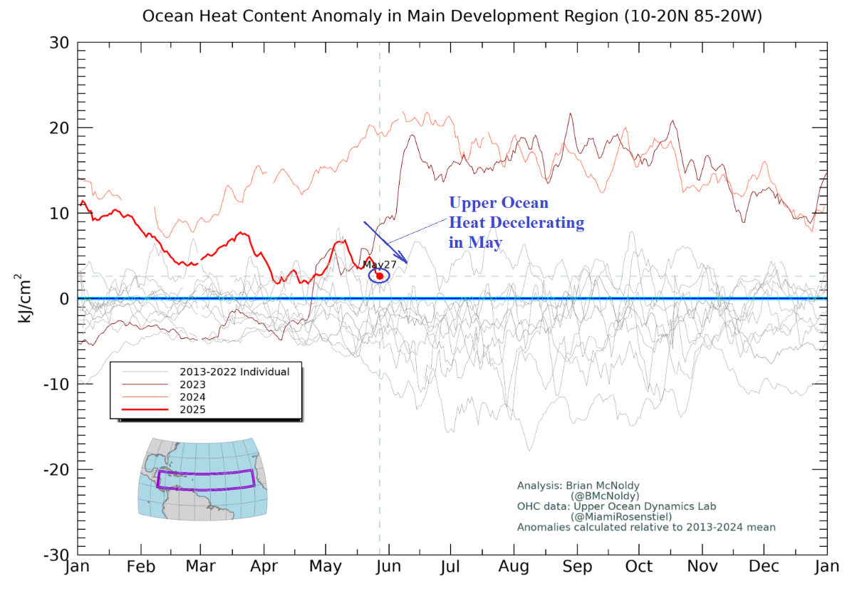 A graph showing the temperature of the ocean AI-generated content may be incorrect.
