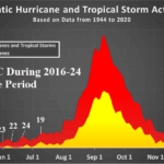 A graph of a severe storm AI-generated content may be incorrect.