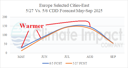 A graph of a weather forecast AI-generated content may be incorrect.