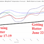 A graph of different colored lines AI-generated content may be incorrect.