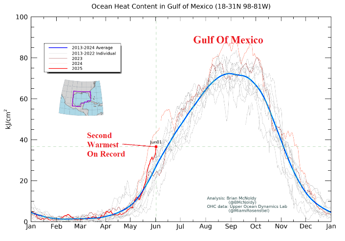 A graph of the temperature of the gulf of mexico AI-generated content may be incorrect.