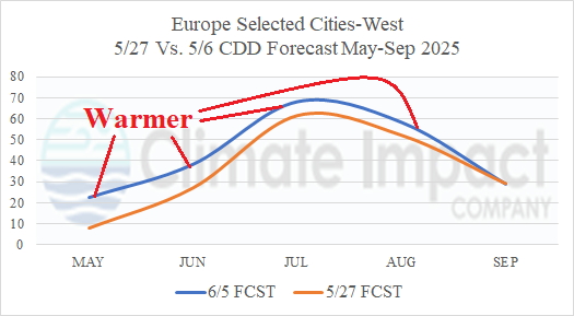 A graph of the weather AI-generated content may be incorrect.