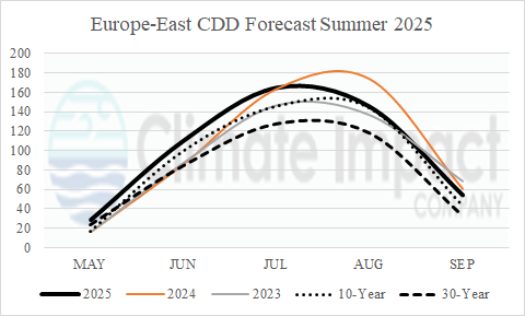 A graph of the weather AI-generated content may be incorrect.