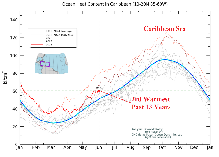 A graph of the weather AI-generated content may be incorrect.