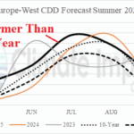 A graph of the weather forecast AI-generated content may be incorrect.