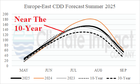 A graph of the year AI-generated content may be incorrect.