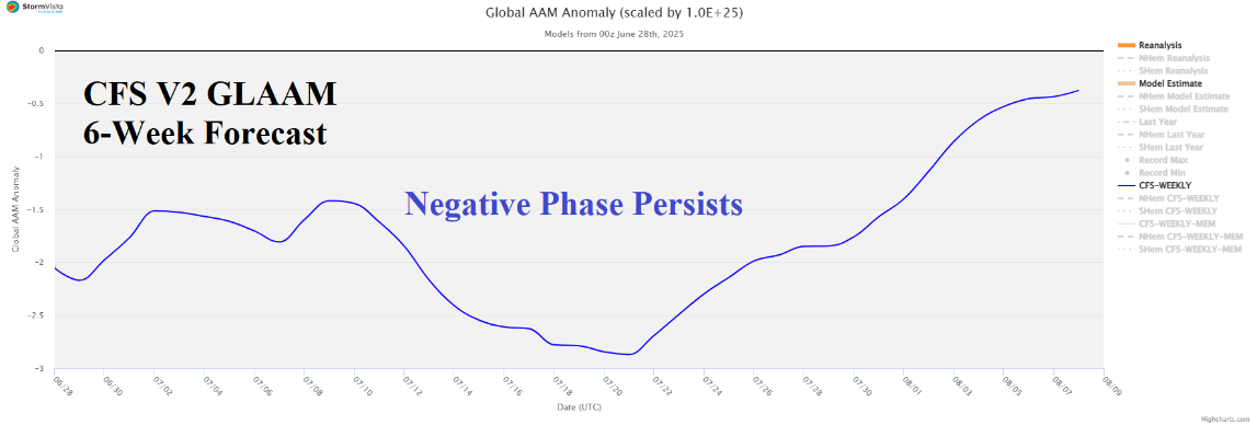 A graph showing a negative phase  AI-generated content may be incorrect.