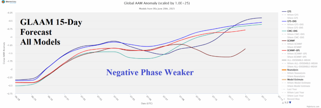 A graph showing negative phase AI-generated content may be incorrect.