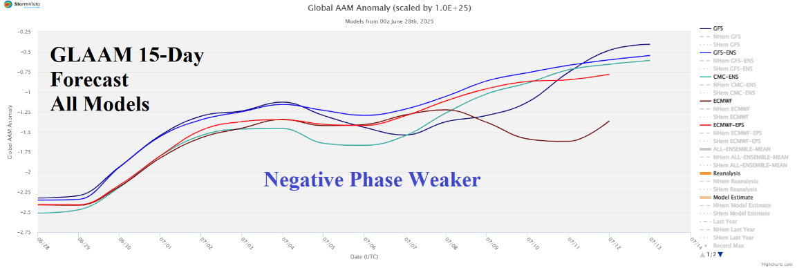 A graph showing negative phase  AI-generated content may be incorrect.