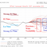 A graph with red blue and white lines AI-generated content may be incorrect.