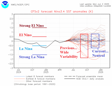 A graph with red blue and white lines AI-generated content may be incorrect.