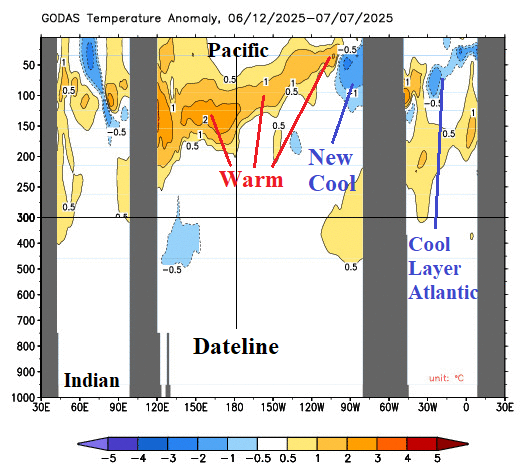 A diagram of the weather AI-generated content may be incorrect.
