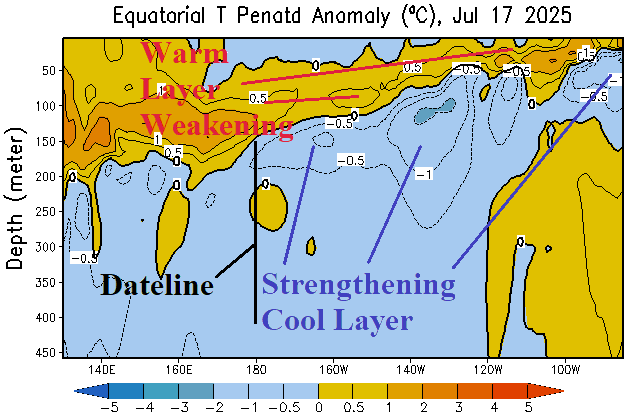 A diagram of weather forecast AI-generated content may be incorrect.