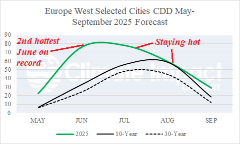 A graph of a graph of a weather forecast AI-generated content may be incorrect.