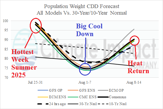 A graph of a temperature AI-generated content may be incorrect.