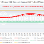 A graph of a weather forecast AI-generated content may be incorrect.