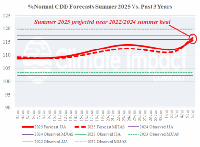 A graph of a weather forecast AI-generated content may be incorrect.
