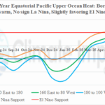 A graph of different colored lines AI-generated content may be incorrect.