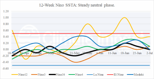 A graph of different colored lines AI-generated content may be incorrect.