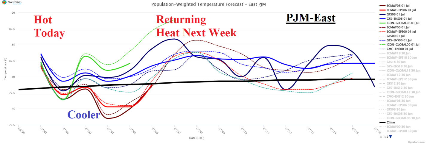 A graph of heat and air AI-generated content may be incorrect.