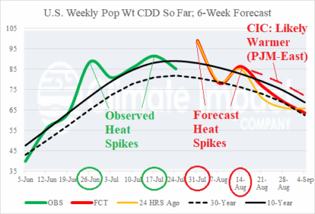 A graph of the weather AI-generated content may be incorrect.