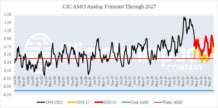 A graph showing the temperature of a cold amo AI-generated content may be incorrect.