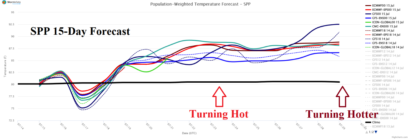 A graph showing the temperature of a hot day AI-generated content may be incorrect.