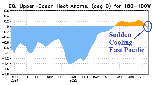 A graph showing the temperature of the ocean AI-generated content may be incorrect.