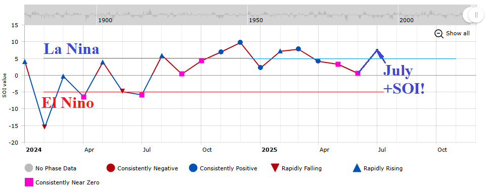 A graph with red and blue lines and dots AI-generated content may be incorrect.