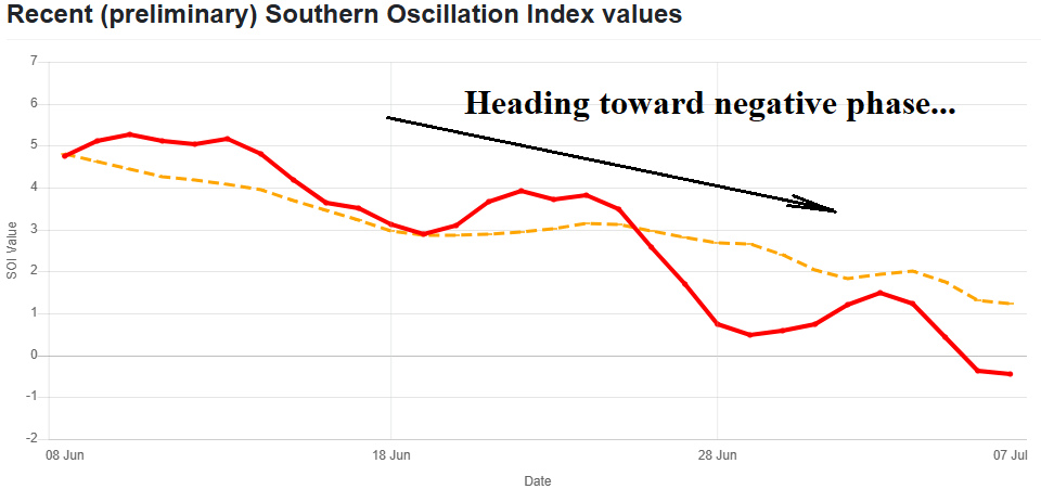 A graph with red line and black line AI-generated content may be incorrect.