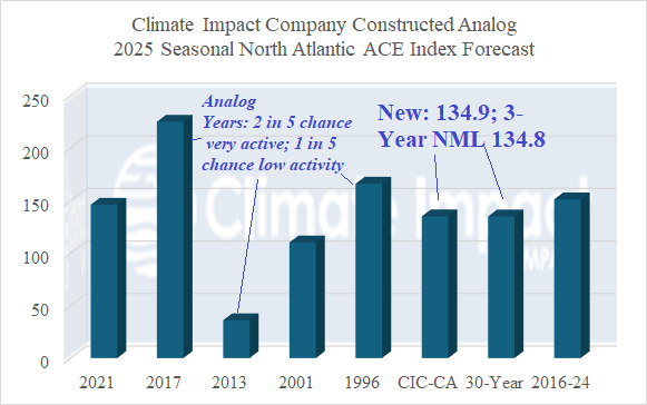 A graph of a graph showing the average temperature AI-generated content may be incorrect.