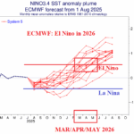 A graph of a number of people AI-generated content may be incorrect.