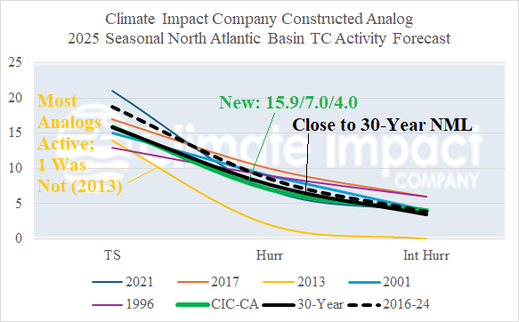 A graph of different colored lines AI-generated content may be incorrect.