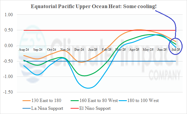 A graph of different colored lines AI-generated content may be incorrect.
