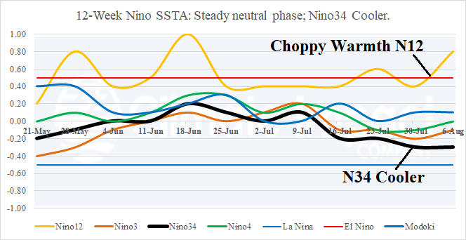 A graph of different colored lines AI-generated content may be incorrect.