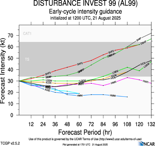 A graph of different colored lines AI-generated content may be incorrect.