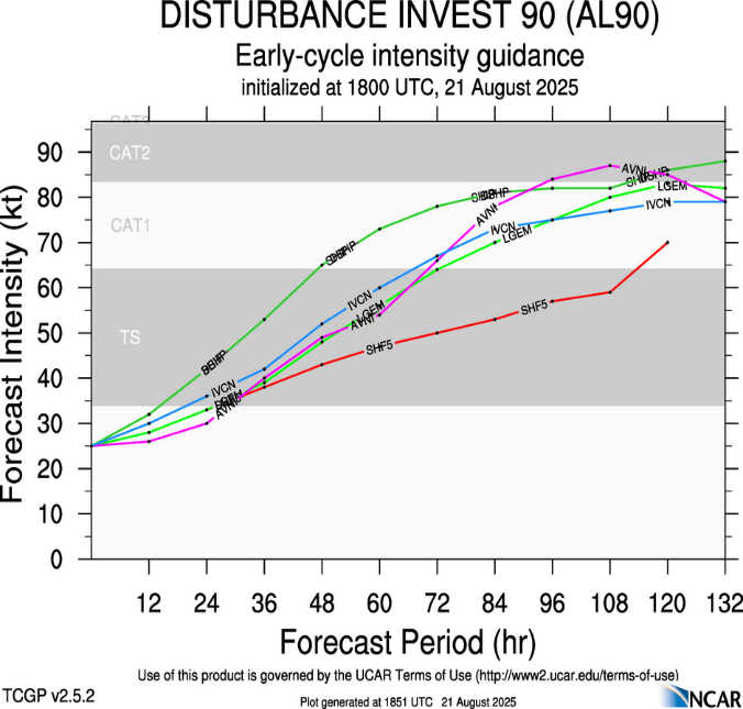 A graph of different colored lines AI-generated content may be incorrect.