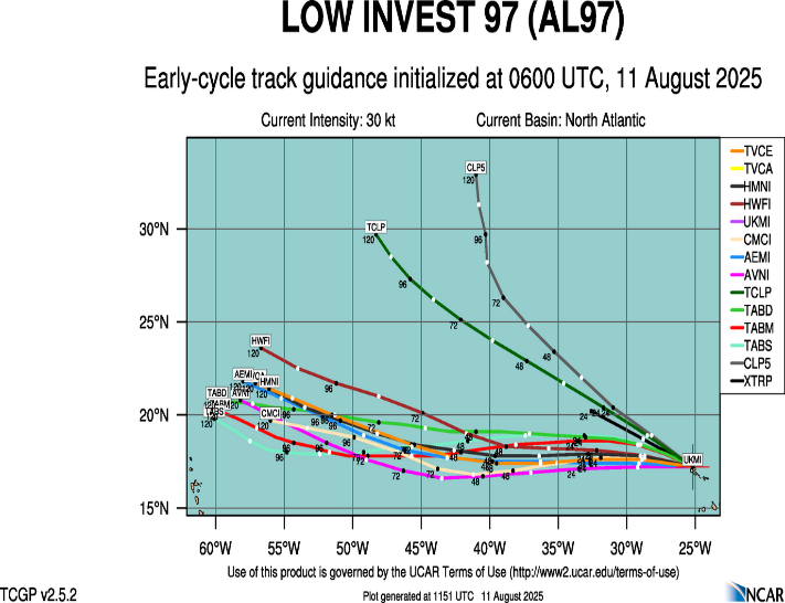 A graph of the average cycle of the stock market AI-generated content may be incorrect.