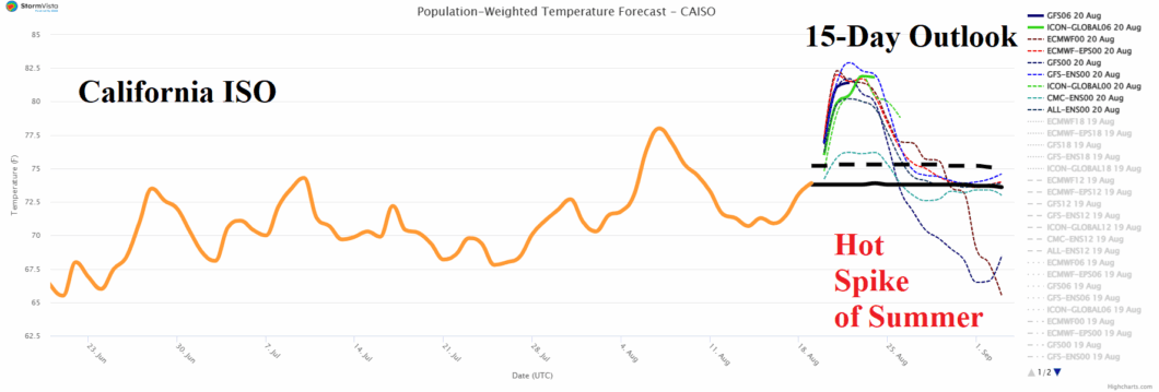 A graph showing a line AI-generated content may be incorrect.