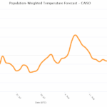 A graph showing a line AI-generated content may be incorrect.