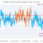 A graph showing the temperature of the temperature AI-generated content may be incorrect.